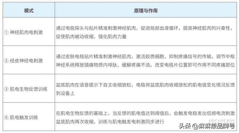 盆底磁电治疗一般多少钱一次,磁电结合治疗盆底肌
