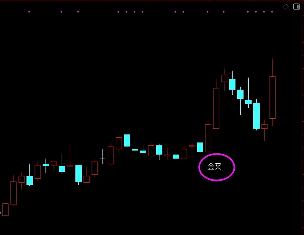 11主图是什么,11主图是指哪一张