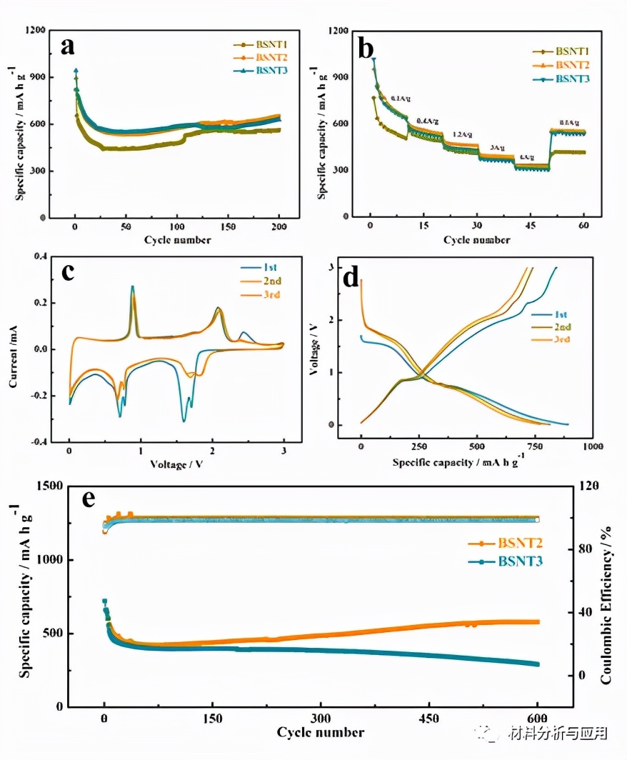 *疆新**大学：碳纳米管封装的Bi2S3纳米棒作为锂离子/锂硫电池的电极