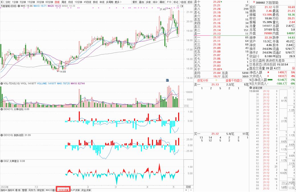 通达信软件怎样显示资金流向数据,通达信软件应用技巧