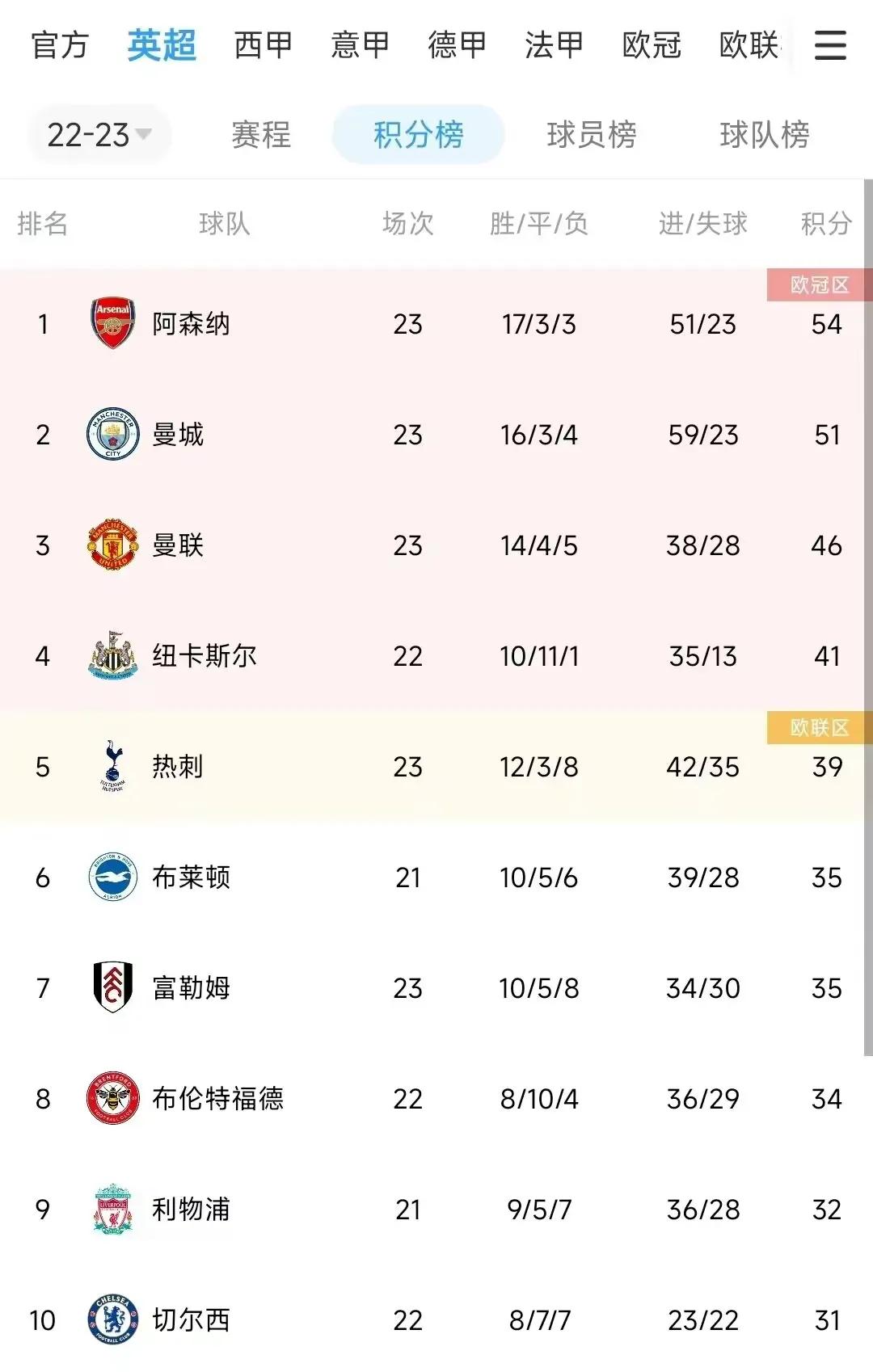 阿斯顿维拉门将马丁内斯阿森纳,马丁内斯头球绝杀维拉