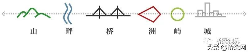 修建跨海通道的意义,建造深中通道沉管