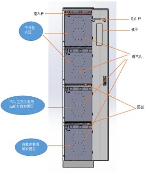 煤矿更衣吊篮换成智能更衣柜,煤矿澡堂智能更衣柜