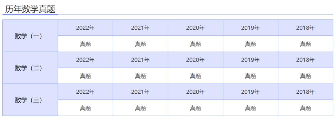 这10个网址都不知道,你还考什么研?