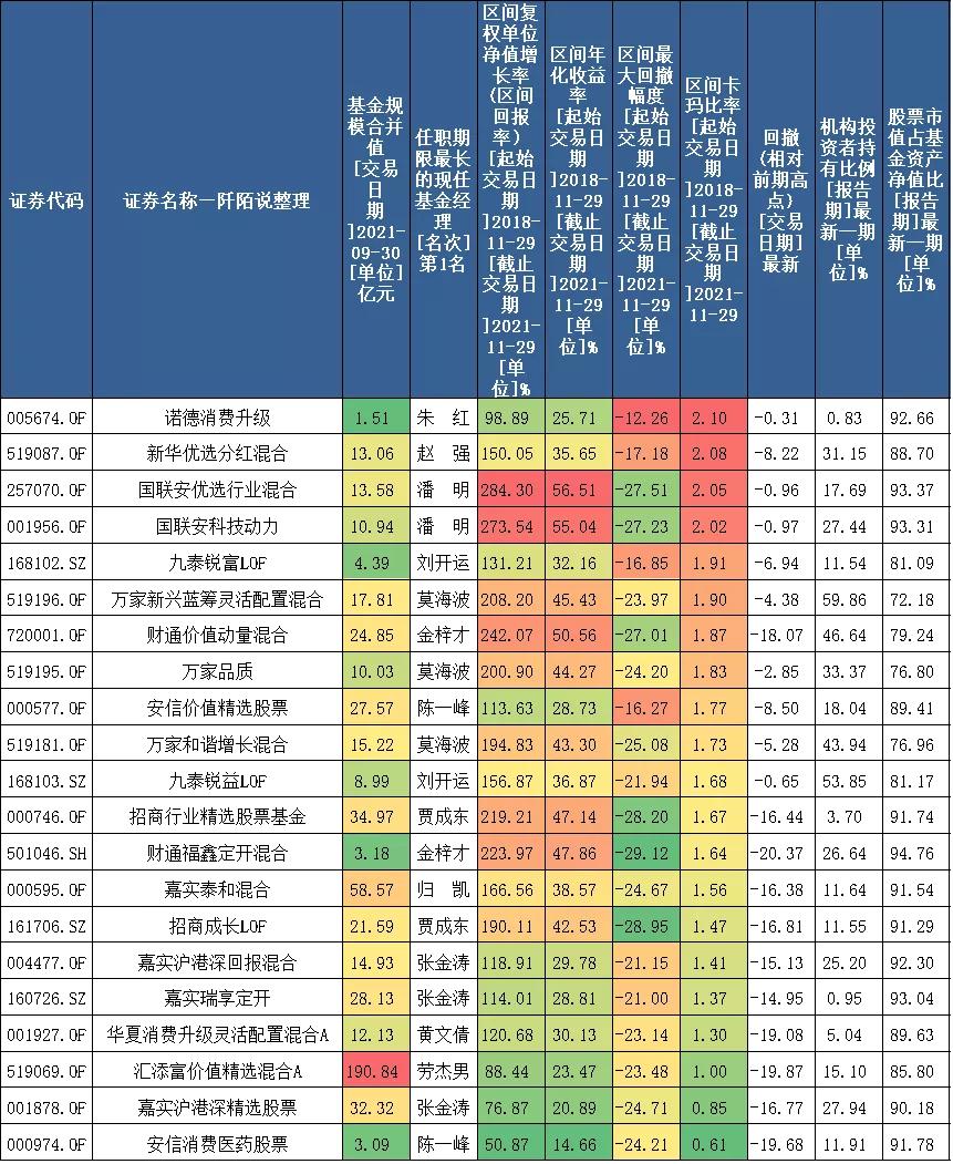 盘点2个神级基金经理人,10年最优秀的基金经理