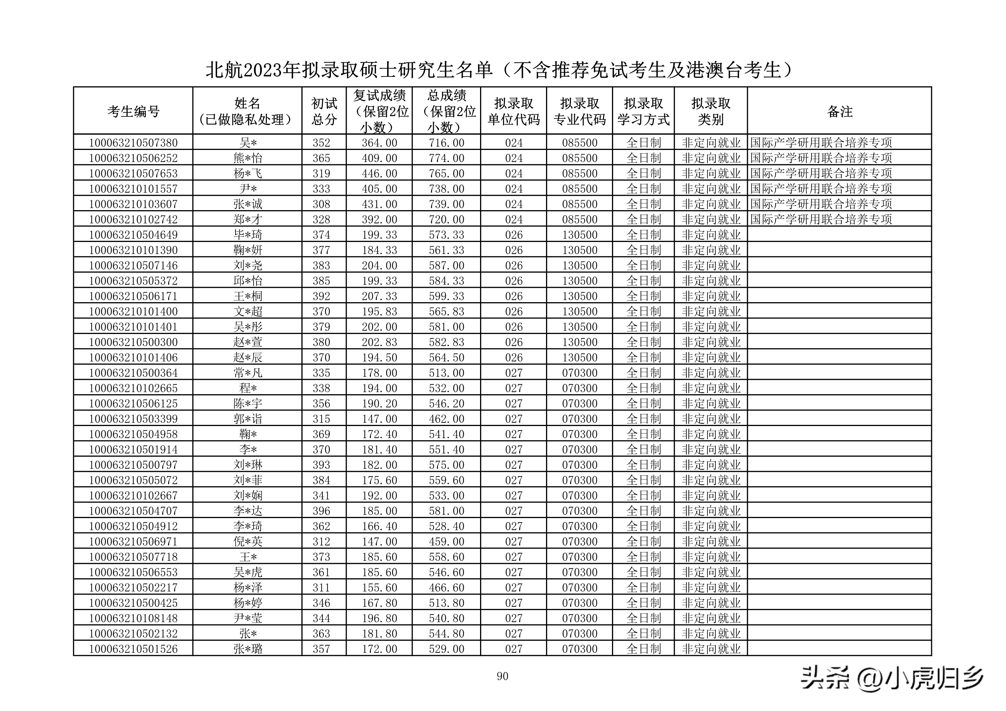 北京航空航天大学研究生拟录名单,北京航空航天大学研究生拟录取