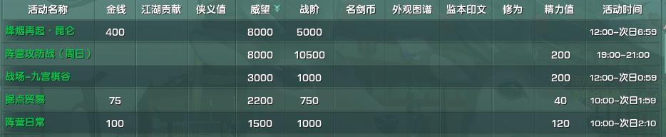 剑网3萌新全攻略,剑网3新手入门推荐攻略