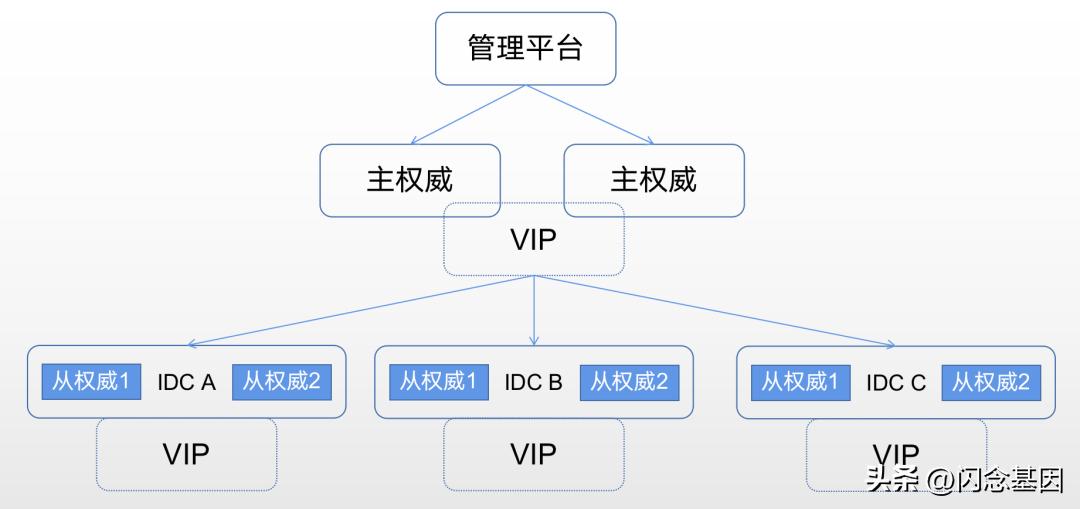 哔哩哔哩最佳dns,哔哩哔哩静态ip地址