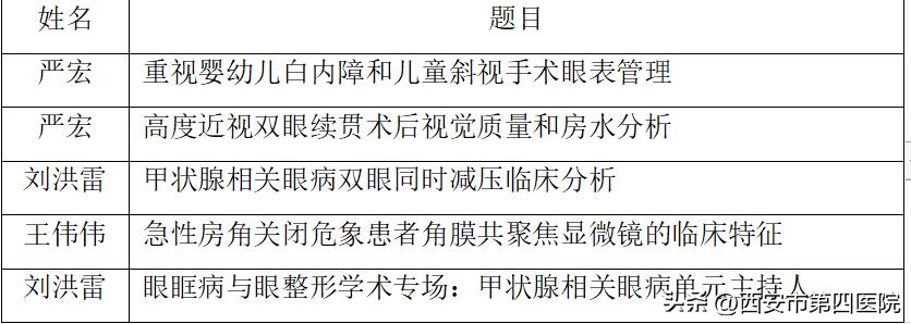 健康中国行动2030,2022健康中国行动