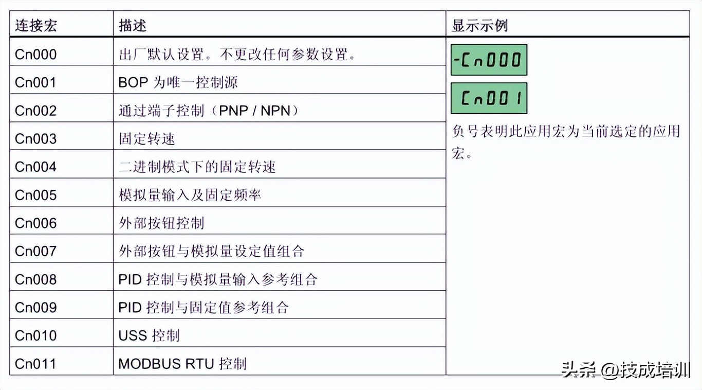 电气工程师学习编程,电气工程师直接学plc