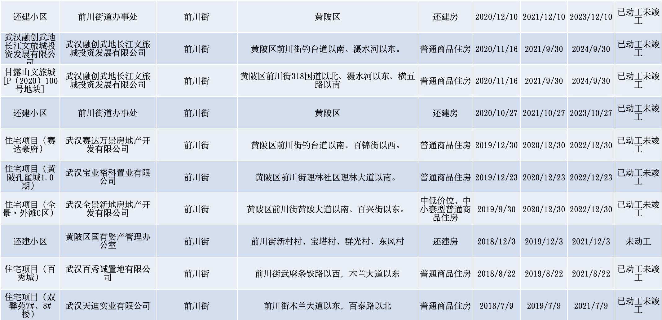 黄陂前川新城,黄陂即将开盘龙城楼盘