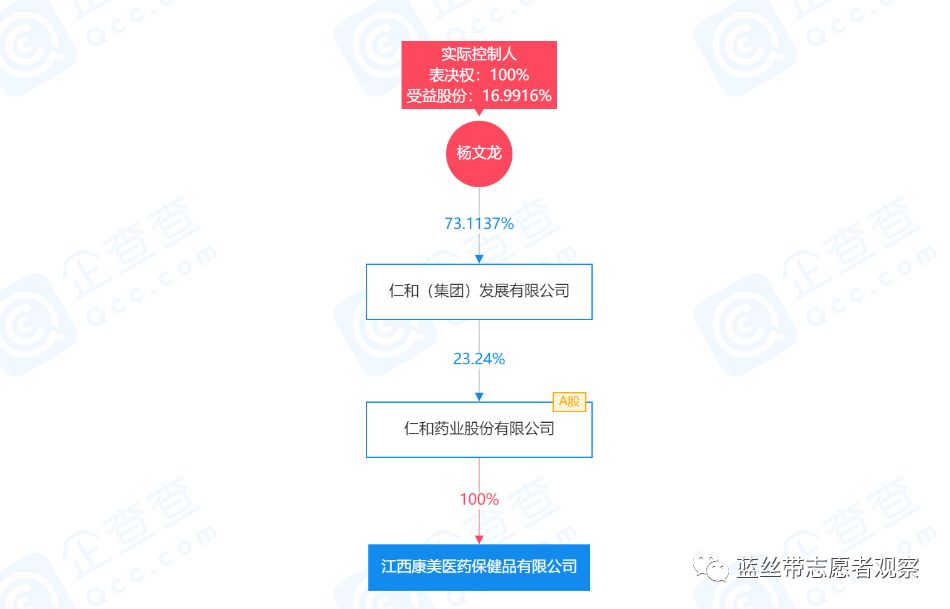 广州丽仕生物旗下茵蕊抑菌凝胶治疗妇科疾病？四级代理涉嫌违法