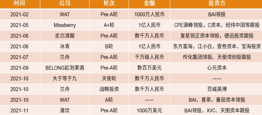 果酒的营销方案,果酒营销策略及经营模式
