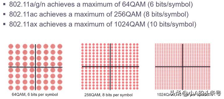 wifi6下行速率多少,wifi6技术实际网速有多快