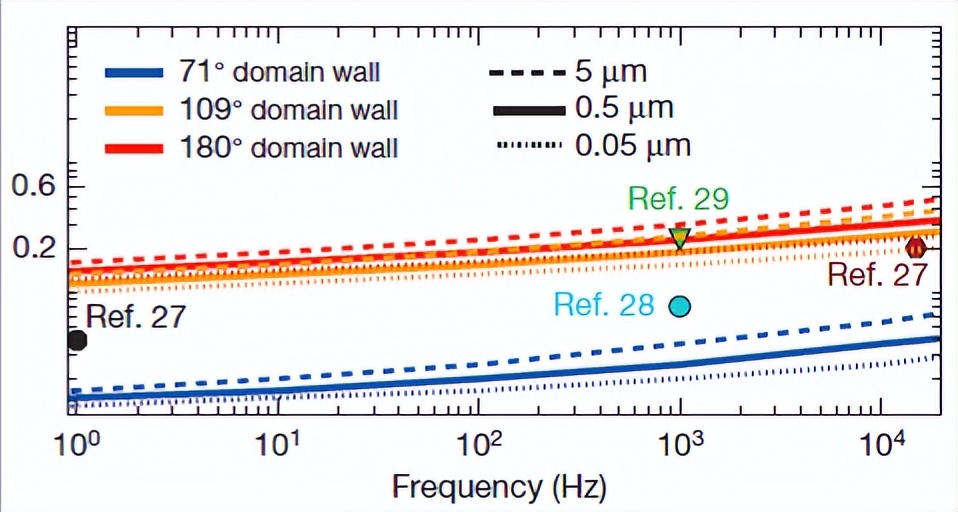 铁源对锂离子电池Li2FeSiO4@C正极材料的结构和电化学性能影响