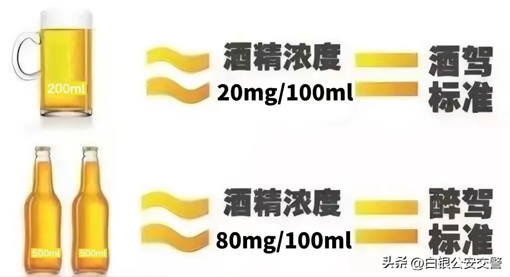 酒后不驾车准则,酒后莫驾车