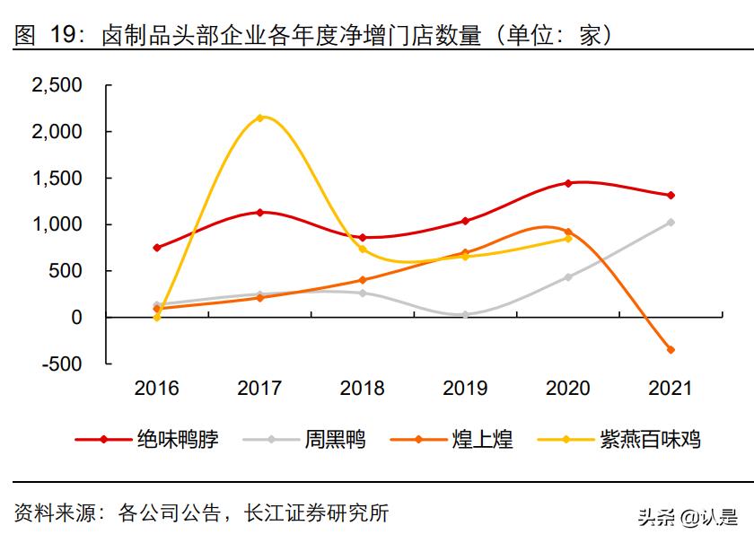 卤味行业创新案例分析,佐餐卤味趋势