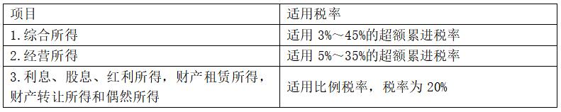 中级经济基础14章税收制度,中级经济师经济基础第十四章