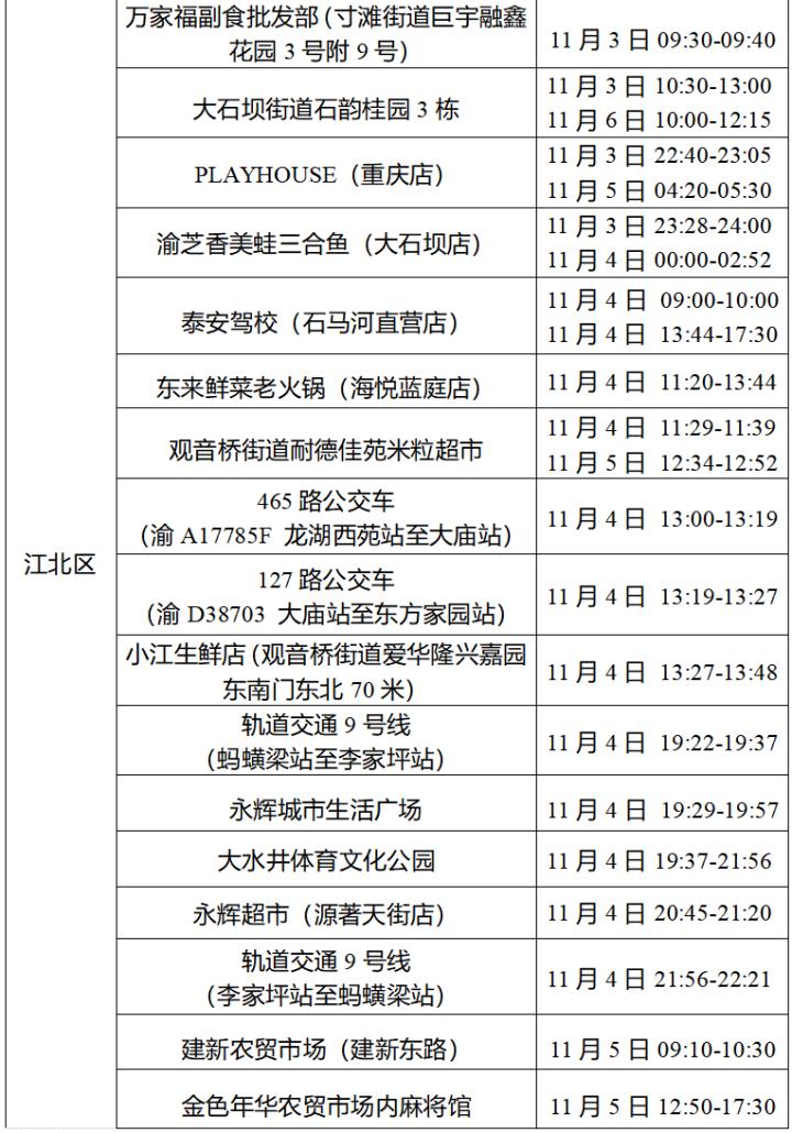 沙坪坝轨迹,沙坪坝轨迹公布