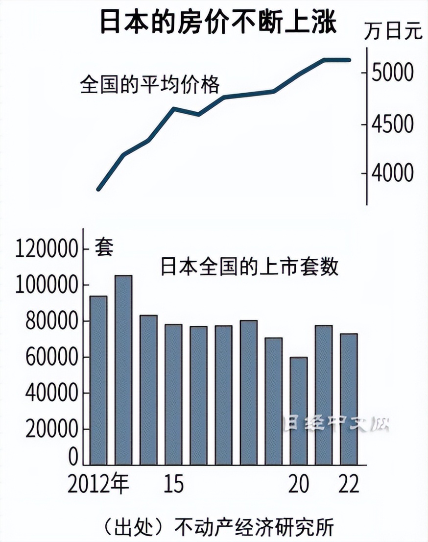 世界最宜居城市东京,亚洲最好的城市东京
