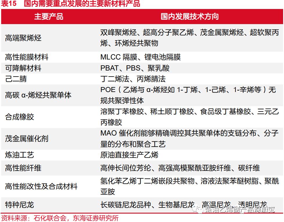 一文读懂整个化工产业链,一文读懂丙烯产业链