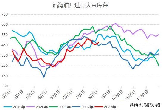 大豆到港减少期货会涨吗,大豆到港最新行情