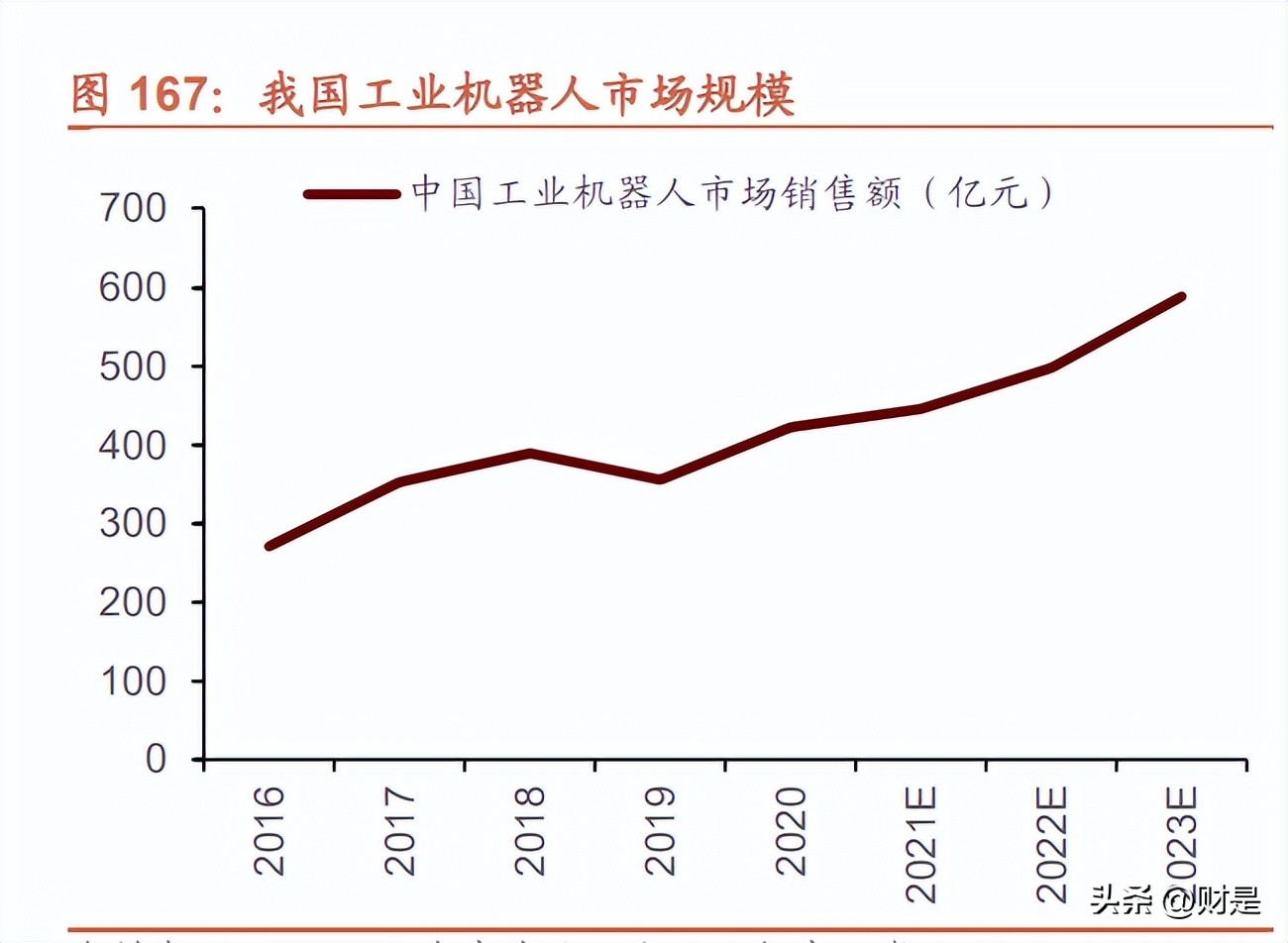 a股节后的投资风格变化,a股投资逻辑未来发展