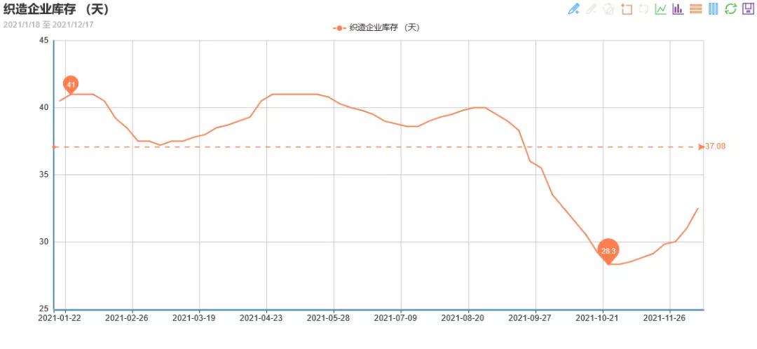 2022年全国印染厂是否关闭,印染厂放假通知2021