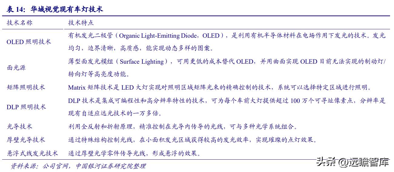 华域汽车在自动驾驶技术的实力,华域汽车核心技术