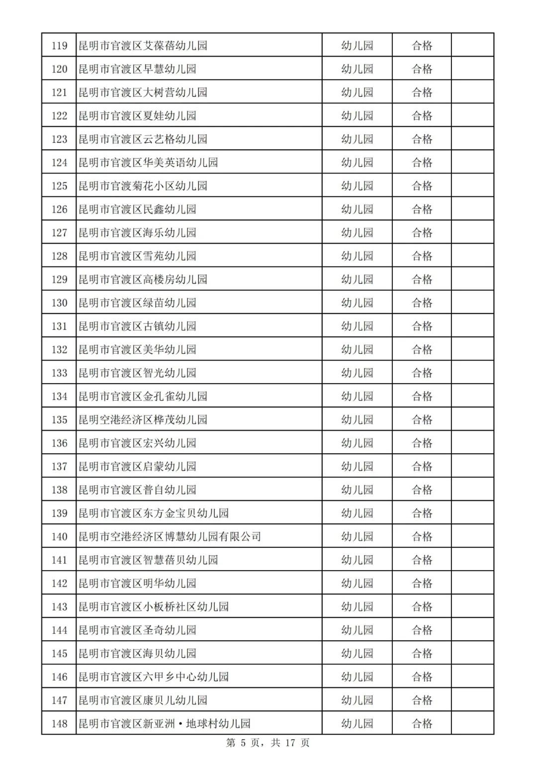昆明市线下培训课程,昆明市教育培训最新政策
