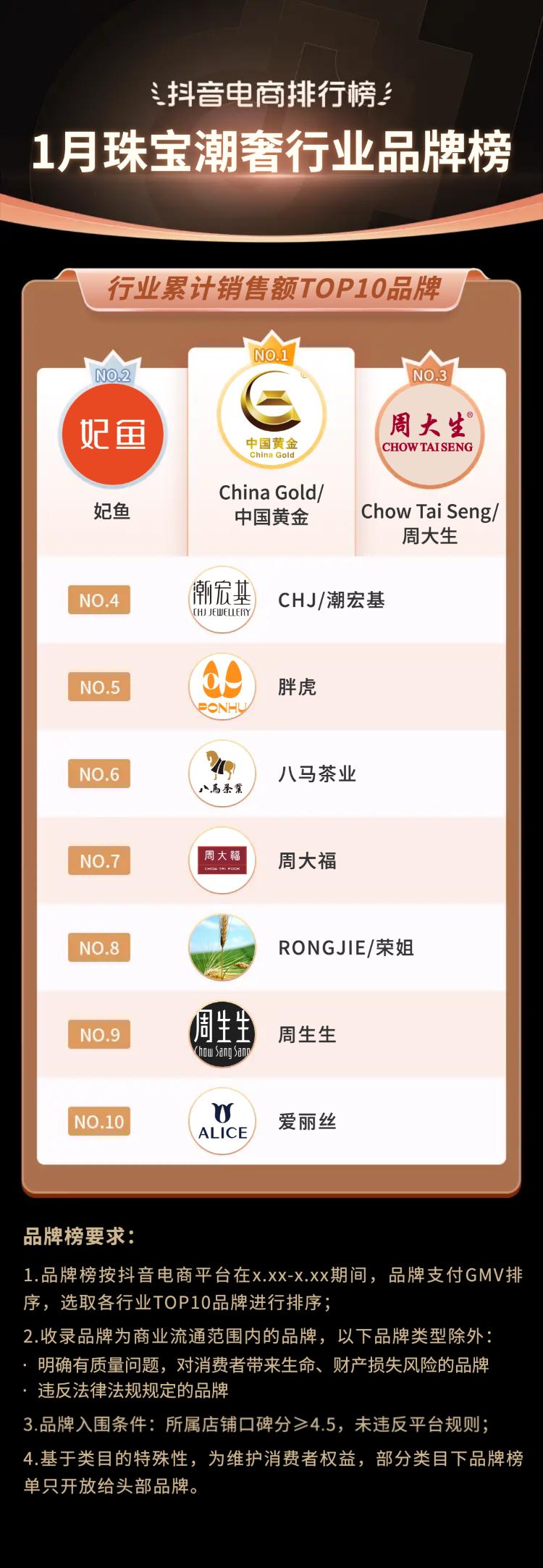 抖音电商排行榜前十名年货节,抖音电商年货热卖榜