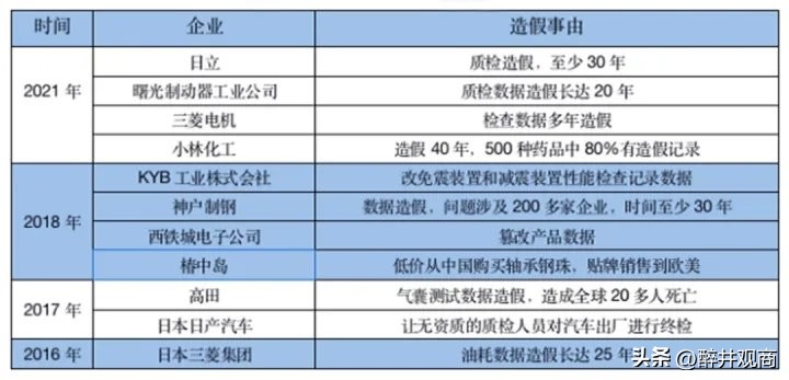 三菱数十年如一日造假，妥妥的“工匠精神”，日本制造问题在哪？