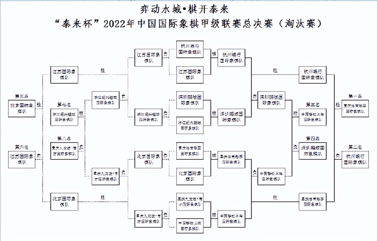 国象联赛最新比赛,杭州和北京国象联赛