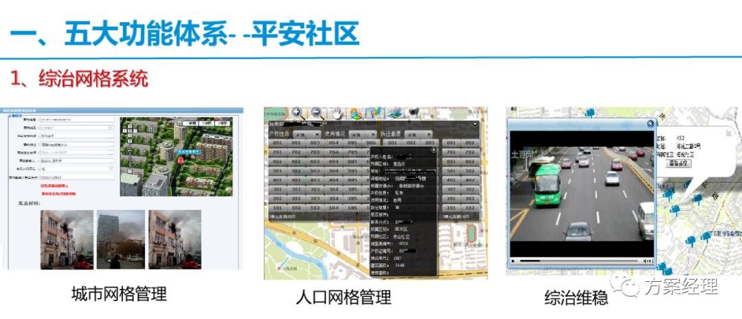 智慧社区框架解决方案,常见的简单的智慧社区技术方案