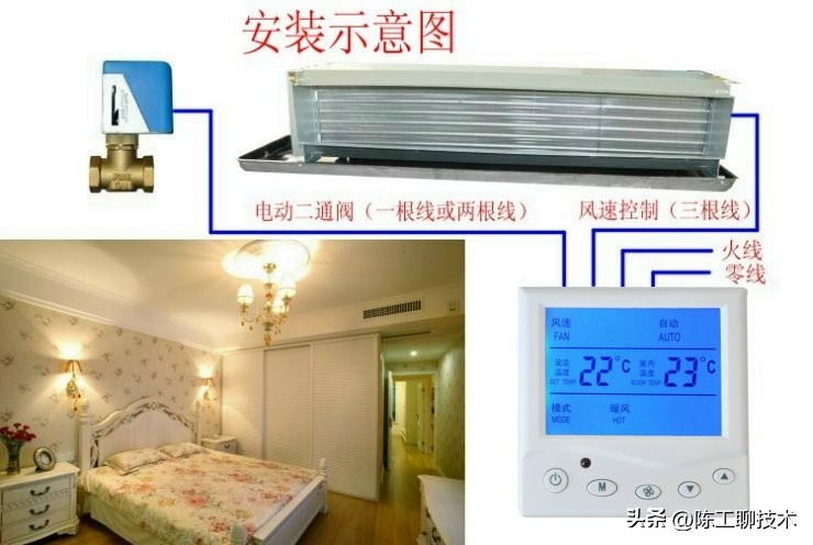 K801,K803,K805,K808,K818风机盘管温控器说明书