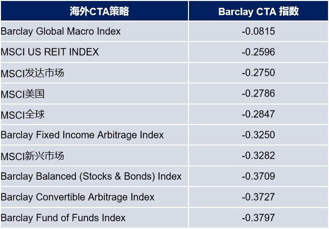 cta套利策略和趋势策略,cta策略全称