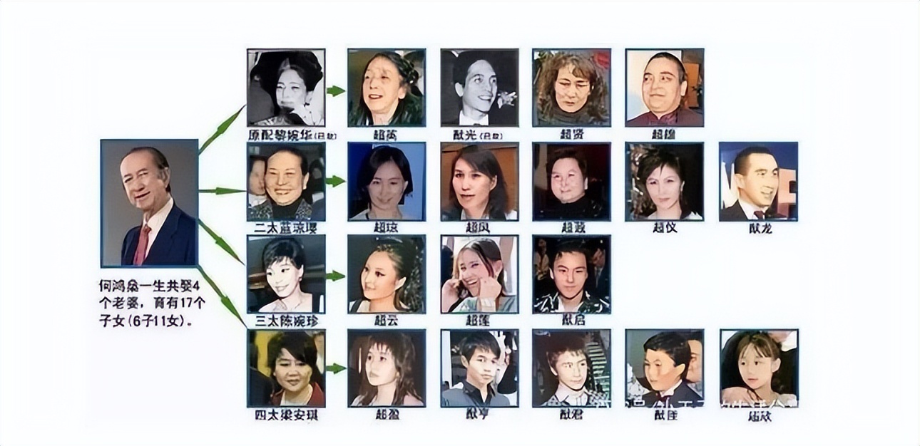 李嘉欣何超琼最近消息,何超琼梁安琪李嘉欣