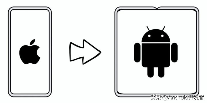 android备份恢复app,android系统备份