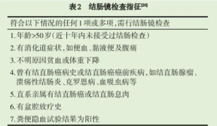 痔疮的中医诊疗方案,痔疮治疗临床经验报道