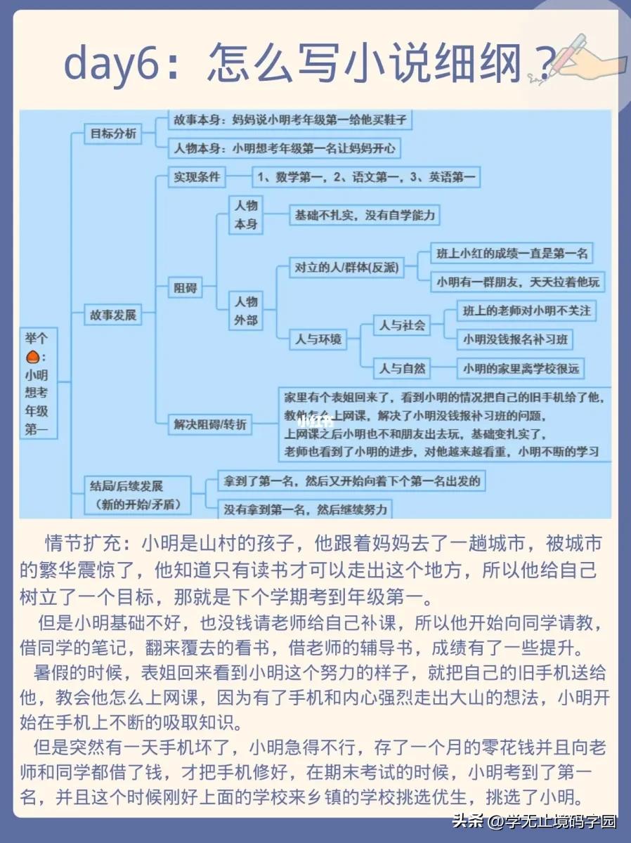 7天学会动笔写小说,90天学会写小说