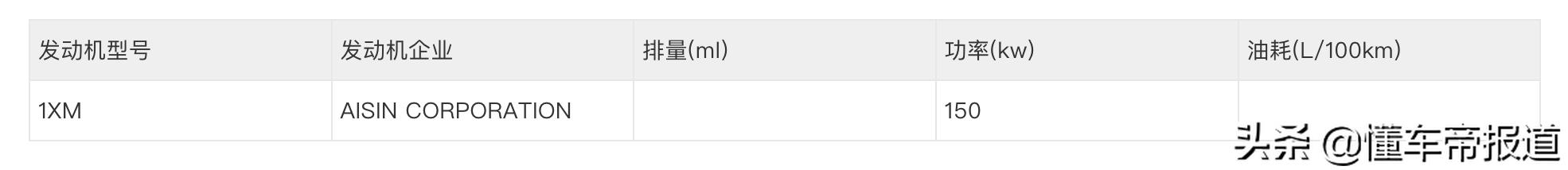 逐鹿纯电suv市场一汽丰田bz4x预售,以实力取胜一汽丰田bz4x开启预售