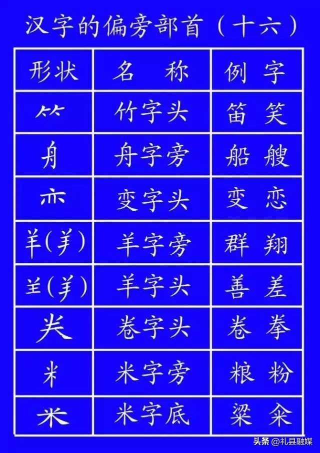 一年级上册1至5课的笔顺正确写法,笔顺标准写法正式出台超全面