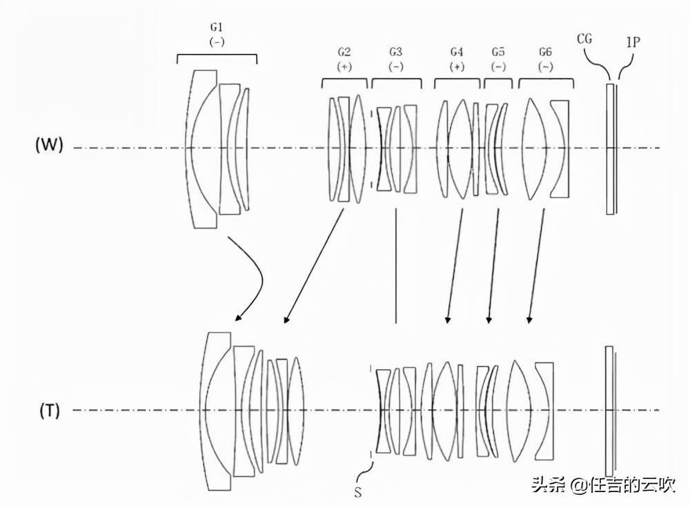 腾龙为什么不出索尼2470焦段,腾龙28-75二代自定义设置推荐