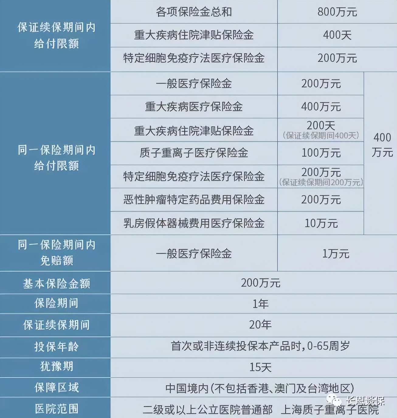 中英人寿保险口碑怎么样,中英人寿爱心保有2个版本