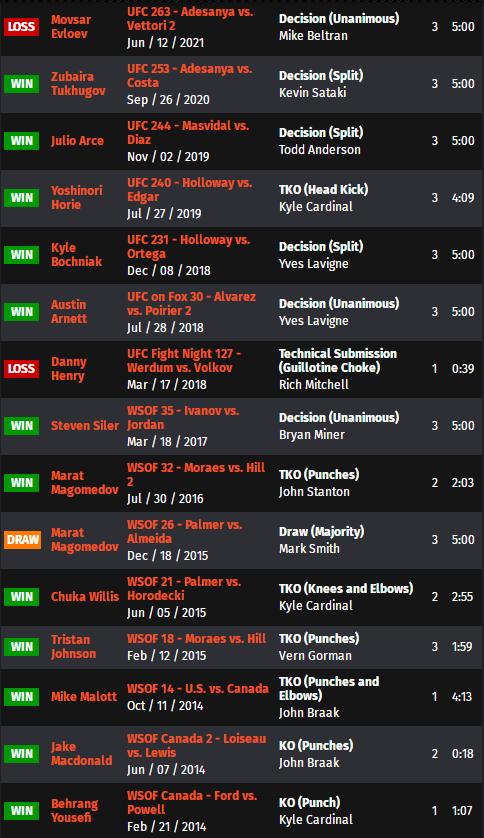 ufc格斗之夜192比赛对阵表,ufc格斗之夜168完整对阵表