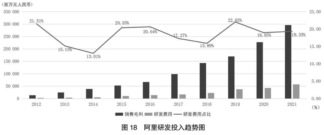 阿里京东拼多多分析报告,2022阿里京东拼多多营收