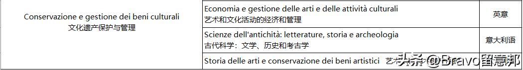 鎰忓ぇ鍒╂按鍩庡▉灏兼柉,鎰忓ぇ鍒╁▉灏兼柉澶у
