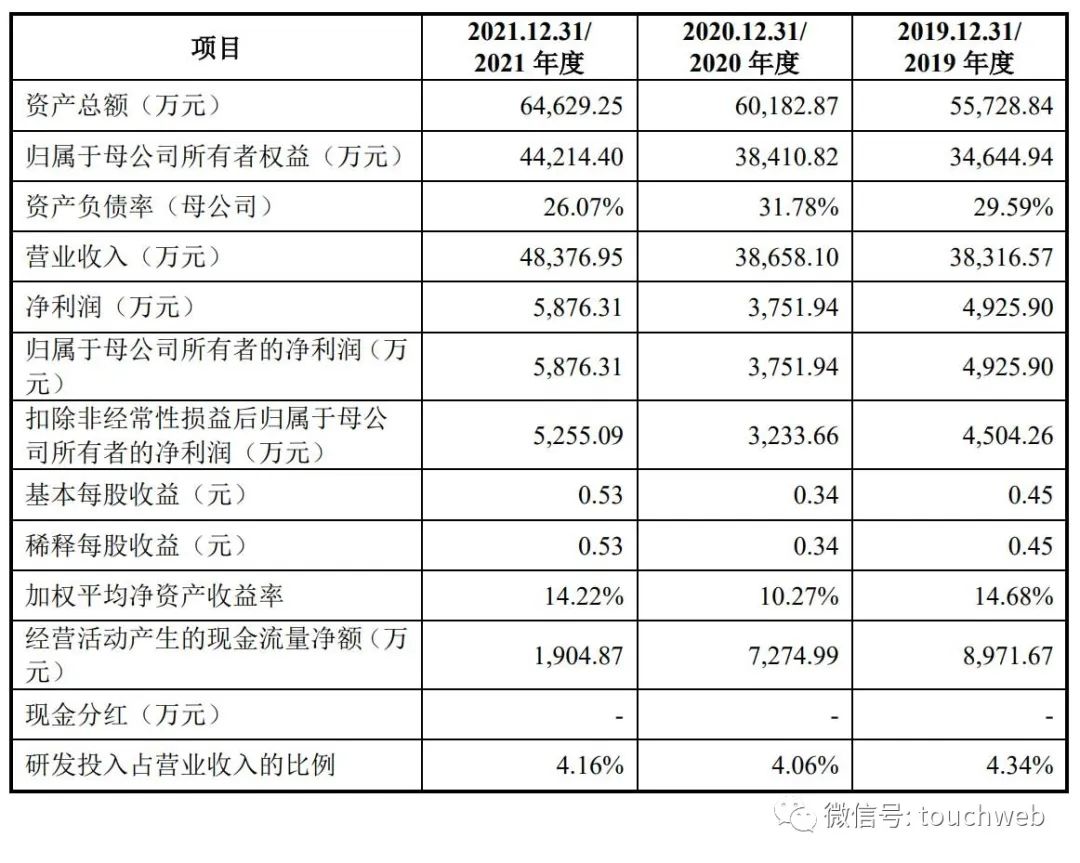 王征保定东利机械董事长,东利机械王征是哪里人