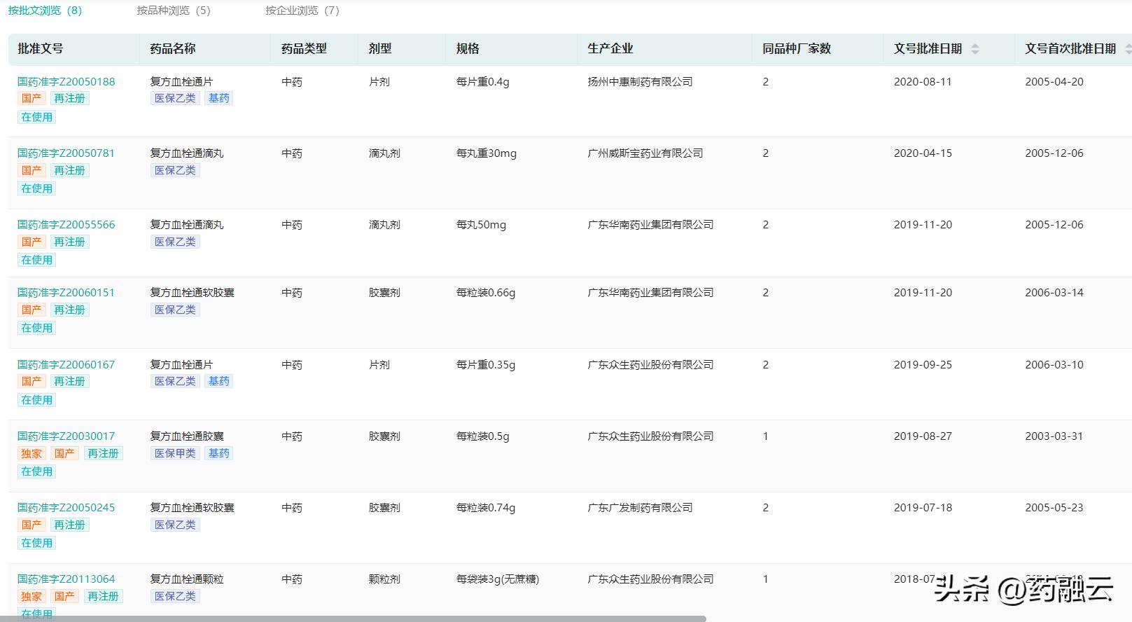 全国中成药联盟集采规则出炉,全国中成药联盟第二批集采品种