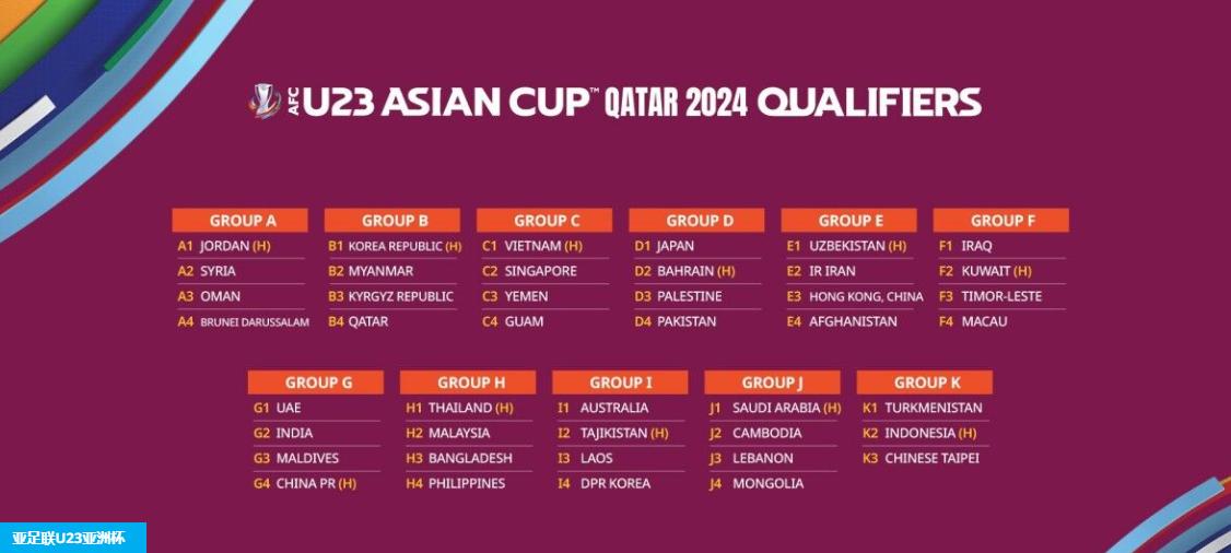 国足被保送,亚洲杯预选赛中国男足保送